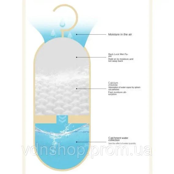Вологовбиральник підвісний від вологи та плісняви, поглинач вологи та неприємного запаху для будинку | Зображення 1