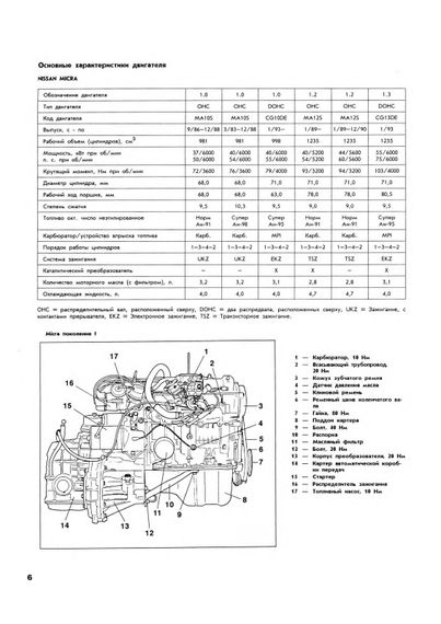 Nissan Micra (K10/K11). Руководство по ремонту и эксплуатации. Книга | Зображення 4