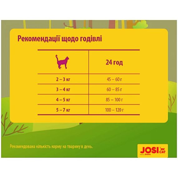 Сухий корм для дорослих стерилізованих кішок Josera JosiCat Sterilised Classic 10 кг (4032254753421) | Зображення 1