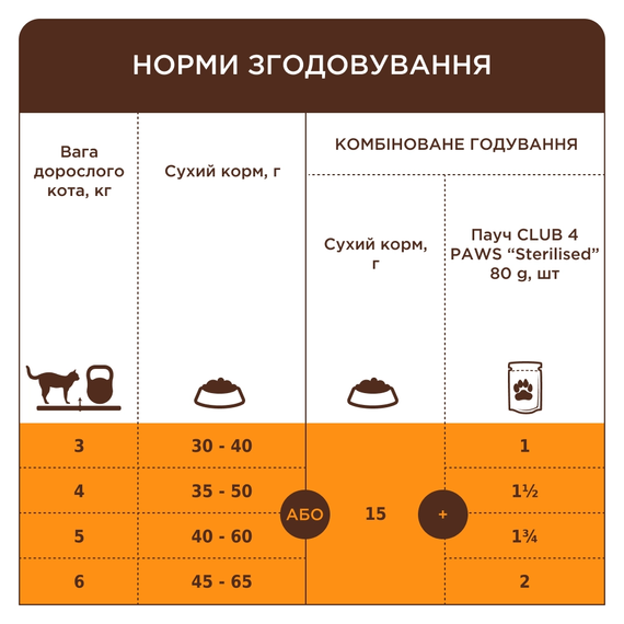Сухий корм Club 4 Paws Premium Sterilised для дорослих стерилізованих котів, з куркою 14 кг | Зображення 5
