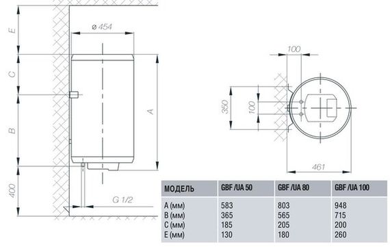 Водонагрівач Gorenje GBF 100/UA (GBF 100) (294124) | Зображення 1