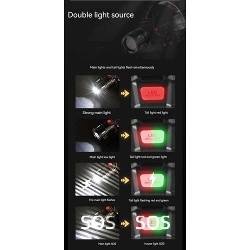 Налобний ліхтар NIGHT VISION FLUORESCENCE XPRO SY-8087 (47286-8087_251) | Зображення 5