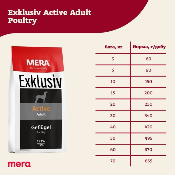 Сухий корм для собак із птицею Mera Exklusiv Active Adult Geflugel, 15 кг | Зображення 2
