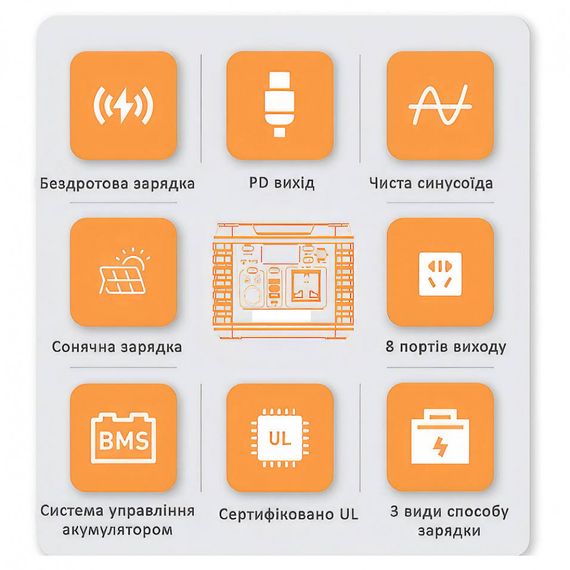 Портативна зарядна станція 300 Вт | Зображення 3