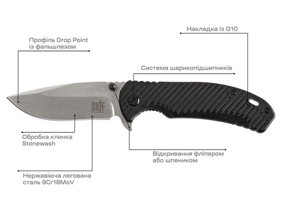 Ніж Skif Sturdy II SW Black | Зображення 6