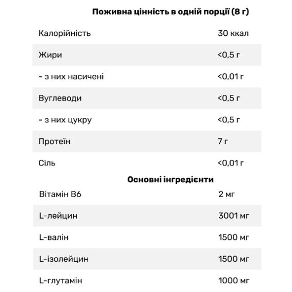 Аминокислота BCAA для спорта Blade Sport BCAA 7000 500 g /37 servings/ Pineapple | Зображення 1
