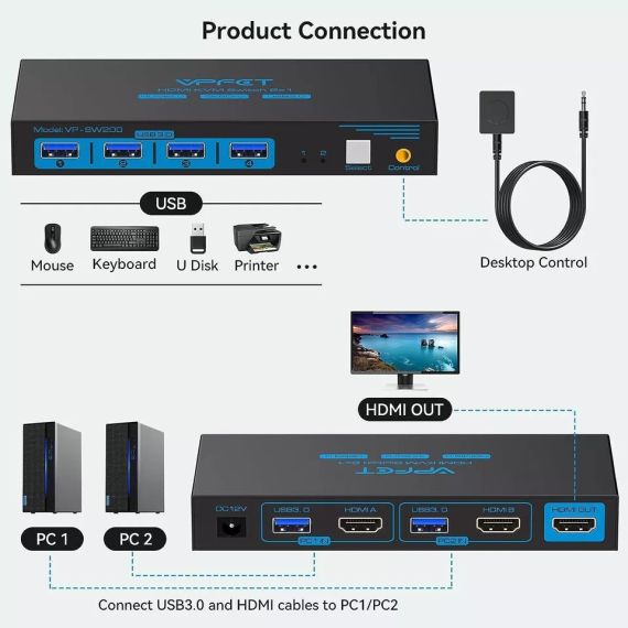 HDMI KVM перемикач 2 ПК 1 монітор Підтримка 4K@60 Гц USB 3.0 KVM перемикачі для 2 комп'ютерів (vp-sw200) | Зображення 1