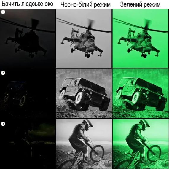 Монокуляр нічного бачення XD Precision Cyclops цифровий | Зображення 7
