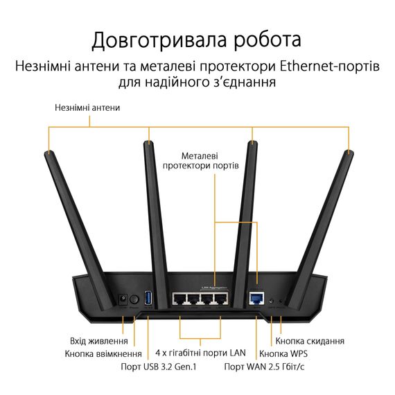 Маршрутизатор ASUS TUF-AX3000 V2 (TUF-AX3000) | Зображення 2