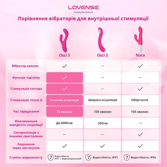 Осцилювальний смарт вібратор-кролик для точки G Lovense Osci 3, підігрів | Зображення 8