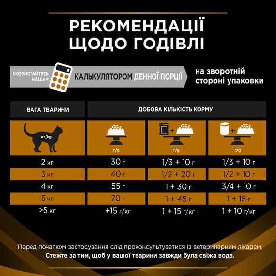 Сухий корм для котів Purina PRO PLAN Veterinary Diets NF Renal Function при захворюваннях нирок, 350 г | Зображення 6