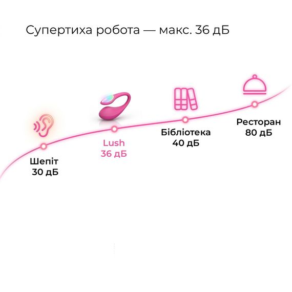 Смарт-віброяйце Lovense Lush 4, дуже потужне, швидке заряджання, LED-підсвічування | Зображення 9