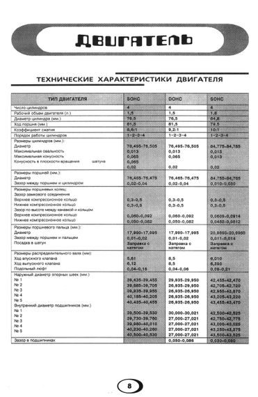 Daewoo Nexia. Руководство по ремонту и техобслуживанию. Книга. | Зображення 7