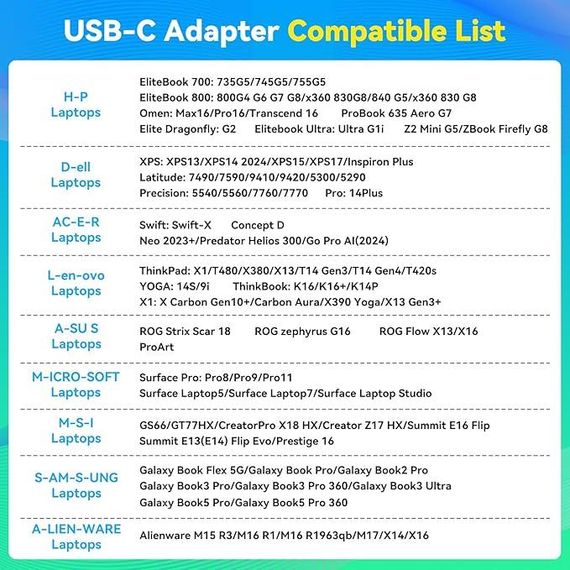KVM-перемикач CMSTEDCD 13-в-1 з USB-C док-станцією підтримка 4K 120 Гц для 2 моніторів і 2 комп'ютерів (sw525) | Зображення 8