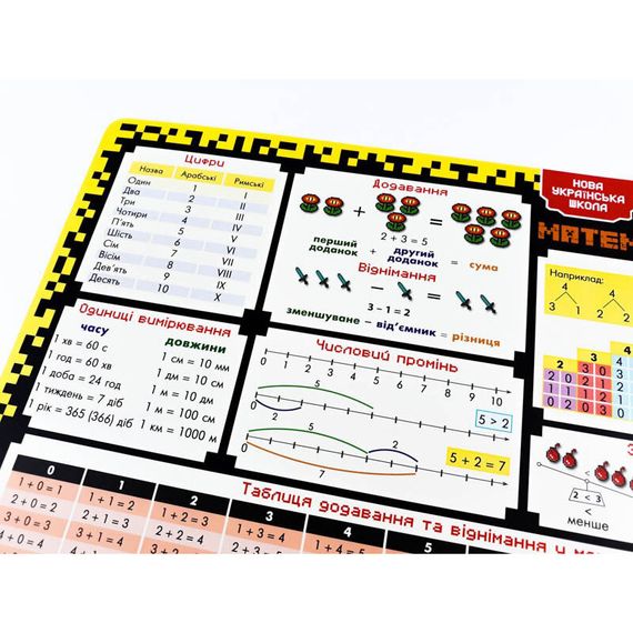 Коврик подсказка учебный А3 1 класс 129048 | Зображення 2