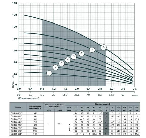 Свердловинний насос NPO БЦП 1,8-75У* + кабель 60м | Зображення 1