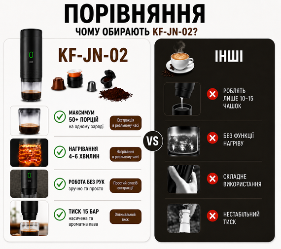 Портативна кавоварка 3 в 1 KF-JN-02 чорна, акумуляторна бездротова еспресо машина з USB Type-C для капсул і меленої кави | Зображення 7