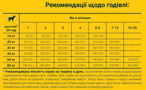 Сухий корм Josera YoungStar для підростаючих собак, беззерновий 15кг | Зображення 2