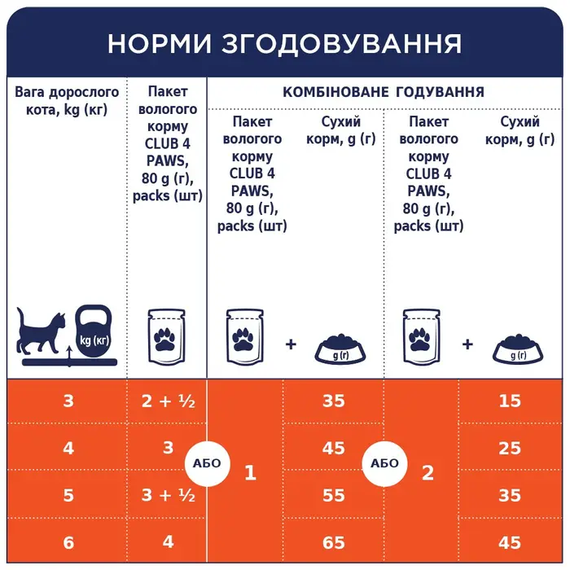 Влажный корм пауч Club 4 Paws Premium Adult для взрослых котов, скумбрия в соусе 100г | Зображення 3