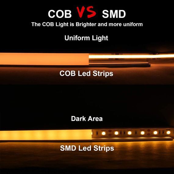 Світлодіодна LED стрічка PROLUM™ 24V; СОВ; 480 LED; IP20; Series "PRO", Тепло-Білий (2800-3200K) | Зображення 1