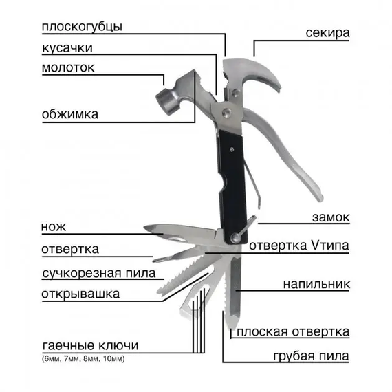 Мультитул 18в1 з молотком Multi hammer (WJ-01) | Зображення 3