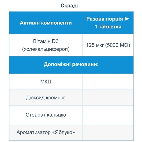 Витамин D All be Ukraine Vitamin D3 5000 IU 120 Tabs | Зображення 1