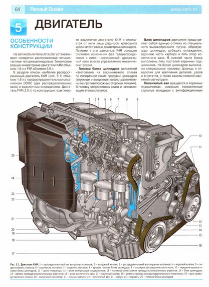 Renault Duster. Посібник з ремонту та експлуатації. Книга | Зображення 6