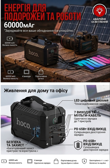 Мощный повербанк Hoco 60000mAh 65W (с LED-фонарём и встроенными кабелями) | Зображення 2