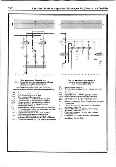 Volkswagen Polo / Seat Ibiza / Seat Cordoba. Посібник з ремонту й експлуатації. Книга | Зображення 9