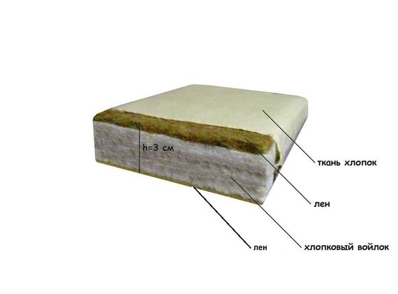 Матрац лляний Lintex (тканина бавовна) 100х190х3 см, кремовий | Зображення 5