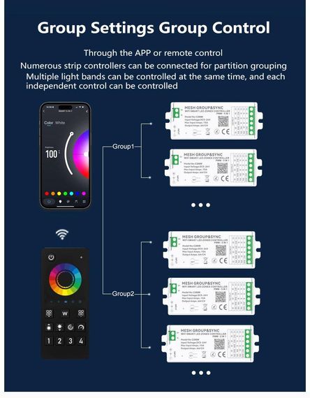 Пульт управління димером PROLUM 4-Zone Wi-Fi TUYA Чорний Series HomeLink | Зображення 6