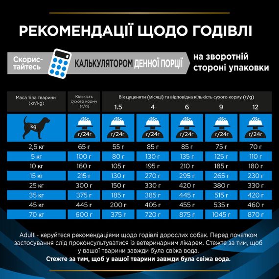 Сухий корм для собак з дерматитами Purina Veterinary Diets DRM Dermatosis 3 кг | Зображення 6