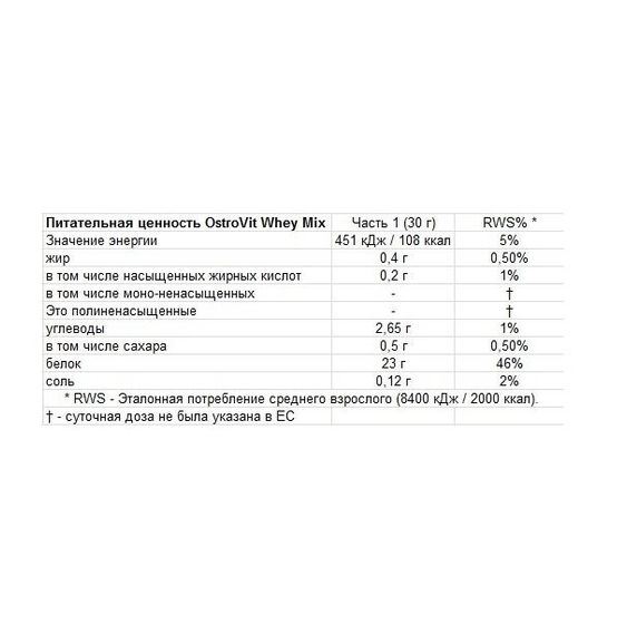 Протеїн OstroVit Whey Protein 2000 g /66 servings/ Chocolate Dream | Зображення 1