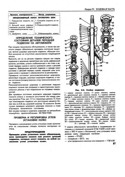 ВАЗ-2110 / 2111 / 2112. Посібник з ремонту. Каталог деталей. | Зображення 4