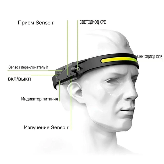 Ліхтар налобний обруч BL-W689/G28 із сенсорним керуванням, LM+COB, ЗП Type-C | Зображення 4