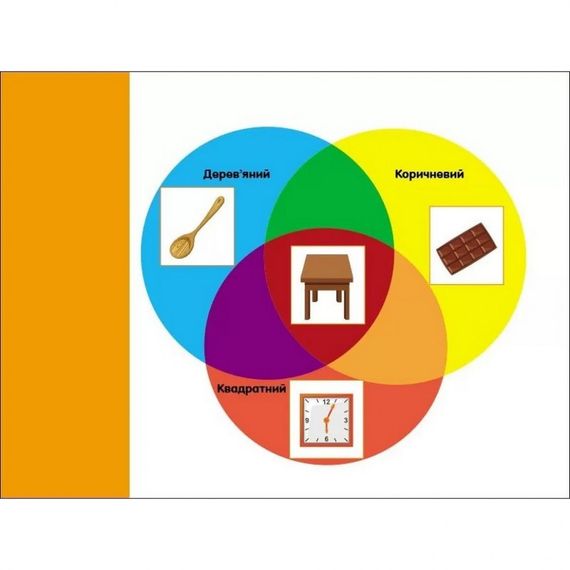 Розвиваючі зошити "Логічні вправи з колами Ейлера. Рівень 3" АРТ 20203 укр, 4-6 років | Зображення 2