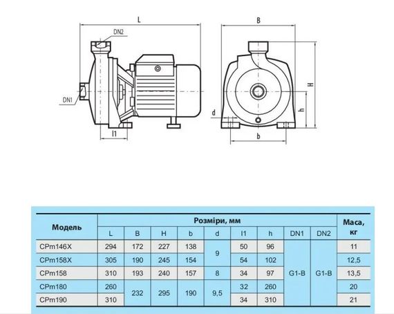 Відцентровий насос NPO CPm158X | Зображення 1