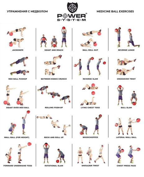 Медбол Power System PS-4138 Medicine Ball 8кг. Black/Blue | Зображення 1