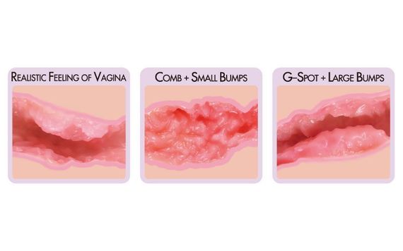 Мастурбатор-вагіна двошаровий Kokos Sanda Double Layer | Зображення 4