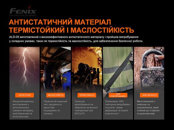 Універсальне кріплення на шолом з пов'язкою Fenix ALD-05 | Зображення 7
