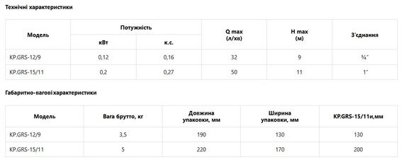 Насос для підвищення тиску Koer KP.GRS 15/11 (з кабелем та гайками) (KP3136) | Зображення 1