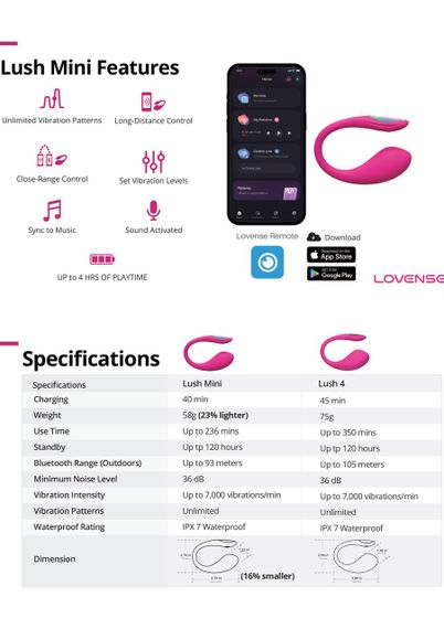 Смарт-віброяйце Lovense Lush Mini для точки G, з керуванням через додаток, рожеве Sex Aura | Зображення 5