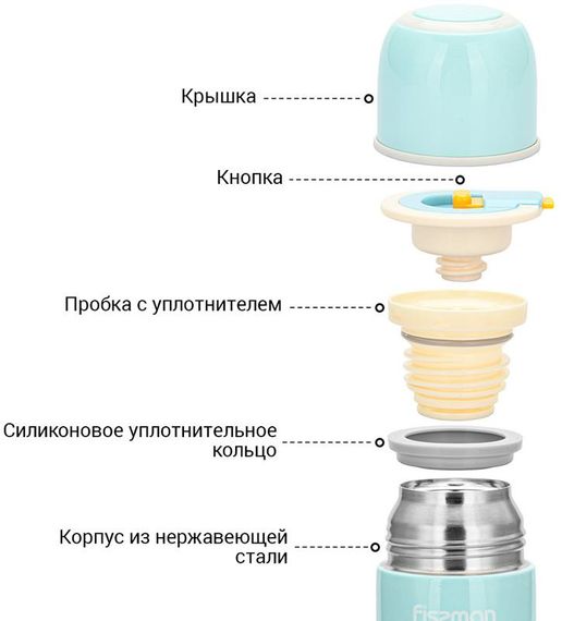 Термос Fissman Ayge Blue 480мл з нержавіючої сталі | Зображення 1