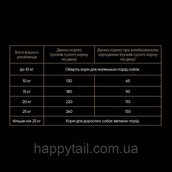 Корм Savory Medium Breed для собак середніх порід (10-25 кг), індичка та ягня, холістик 12 кг | Зображення 2
