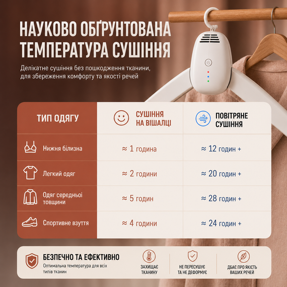 Сушилка электрическая для обуви и одежды 2 в 1 портативная вешалка-сушилка 130 Вт 50 дБ | Зображення 3