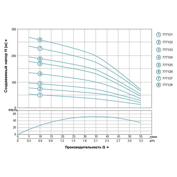Насос відцентровий свердловинний DONGYIN 4SDm2/19 1.1кВт H 134(105)м Q 55(33)л/хв Ø102мм (777124) | Зображення 2