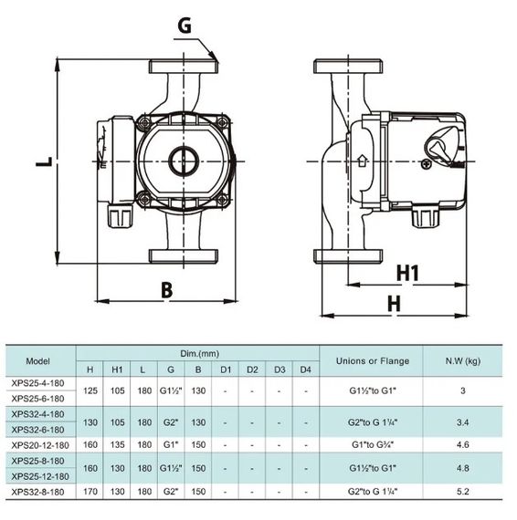 Циркуляційний насос SHIMGE XPS 25-6-180 | Зображення 1