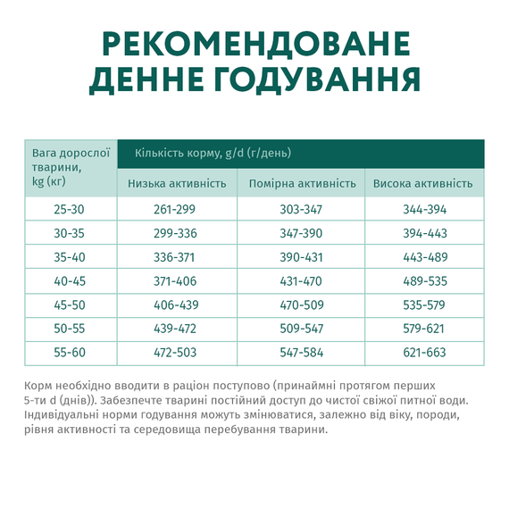 Сухий корм Optimeal Супер Преміум для собак великих порід із куркою, 12кг | Зображення 2