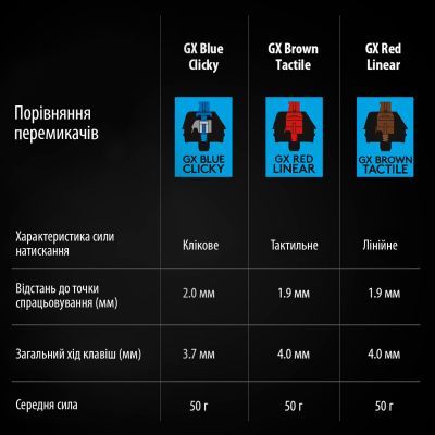 Клавиатура Logitech G PRO Mechanical Gaming USB UA Black (920-009392) | Зображення 8