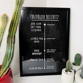 Постер в рамці Еволюція всесвіту 21х30см, A4 (MT4_19L019)